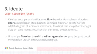 3. Ideate
• Kalo kita coba pahami arti katanya, flow bisa diartikan sebagai alur, dan
chart adalah bagan atau diagram. Sehingga, flowchart secara harfiah
adalah diagram alur. Secara sederhana, flowchart bisa kita pahami sebagai
diagram yang menggambarkan alur dari suatu proses tertentu.
• Umumnya, flowchart terdiri dari beragam simbol yang berguna untuk
menjelaskan urutan aktivitas secara lengkap.
User Flow/Flow Chart
 