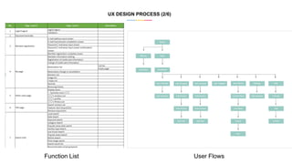 Ux design process in product development | PPTX