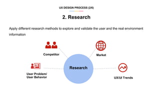 Ux design process in product development