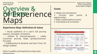 Pain Map Ux Comprehensive UX Design Process and Experience Mapping for User ...