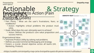 Comprehensive UX Design Process and Experience Mapping for User ...