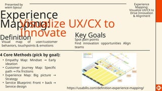 Pain Map Ux Comprehensive UX Design Process and Experience Mapping for User ...