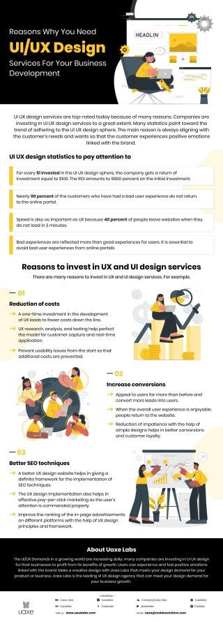 Reasons Why You Need UI/UX Design Services For Your Business Development