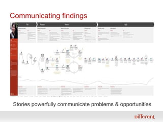 Communicating findings Stories powerfully communicate problems & opportunities 