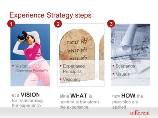 Experience Strategy steps <ul><ul><li>Set a  VISION   for transforming the experience </li></ul></ul><ul><li>Vision  (Expe...