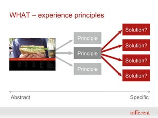 WHAT – experience principles Abstract Specific Solution? Solution? Solution? Solution? Principle Principle Principle 