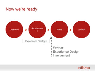 Now we’re ready Further Experience Design Involvement Objective Requirements Make Launch Experience Strategy 