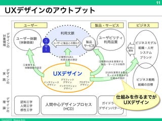 Copyright © Masaya Ando
11
UXデザインのアウトプット
仕組みを作るまでが
UXデザイン
 