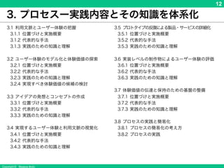 Copyright © Masaya Ando
12
3. プロセスー実践内容とその知識を体系化
3.1 利用文脈とユーザー体験の把握
3.1.1 位置づけと実施概要
3.1.2 代表的な手法
3.1.3 実践のための知識と理解
3.2 ユーザー体験のモデル化と体験価値の探索
3.2.1 位置づけと実施概要
3.2.2 代表的な手法
3.2.3 実践のための知識と理解
3.2.4 実現すべき体験価値の候補の検討
3.3 アイデアの発想とコンセプトの作成
3.3.1 位置づけと実施概要
3.3.2 代表的な手法
3.3.3 実践のための知識と理解
3.4 実現するユーザー体験と利用文脈の視覚化
3.4.1 位置づけと実施概要
3.4.2 代表的な手法
3.4.3 実践のための知識と理解
3.5 プロトタイプの反復による製品・サービスの詳細化
3.5.1 位置づけと実施概要
3.5.2 代表的な手法
3.5.3 実践のための知識と理解
3.6 実装レベルの制作物によるユーザー体験の評価
3.6.1 位置づけと実施概要
3.6.2 代表的な手法
3.6.3 実践のための知識と理解
3.7 体験価値の伝達と保持のための基盤の整備
3.7.1 位置づけと実施概要
3.7.2 代表的な手法
3.7.3 実践のための知識と理解
3.8 プロセスの実践と簡易化
3.8.1 プロセスの簡易化の考え方
3.8.2 プロセスの実践
 