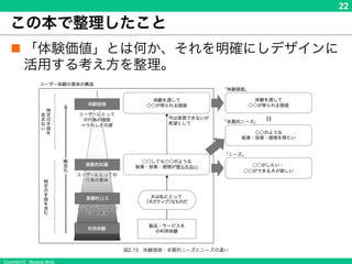 Copyright © Masaya Ando
22
この本で整理したこと
n 「体験価値」とは何か、それを明確にしデザインに活用
する考え方を整理。
 