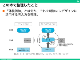 Copyright © Masaya Ando
24
この本で整理したこと
n 「体験価値」とは何か、それを明確にしデザインに活用
する考え方を整理。
 