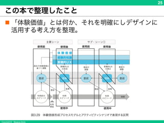 Copyright © Masaya Ando
25
この本で整理したこと
n 「体験価値」とは何か、それを明確にしデザインに活用
する考え方を整理。
 