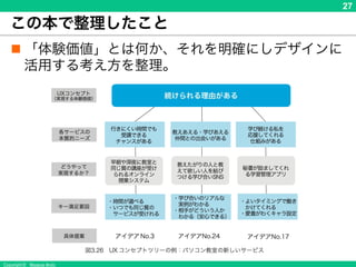 Copyright © Masaya Ando
27
この本で整理したこと
n 「体験価値」とは何か、それを明確にしデザインに活用
する考え方を整理。
 