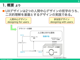 Copyright © Masaya Ando
5
1. 概要 より
n UXデザインは2つの人間中心デザインの哲学のうち、
二次的理解を基盤とするデザインの実践である。
（Krippendofrr, 2006 ）
参加型デザイン
designing with users
二次的理解に基づくデザイン
designing for users
 