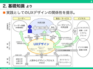 Copyright © Masaya Ando
8
2. 基礎知識 より
n 実践としてのUXデザインの関係性を提示。
 