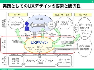 Copyright © Masaya Ando
9
実践としてのUXデザインの要素と関係性
 