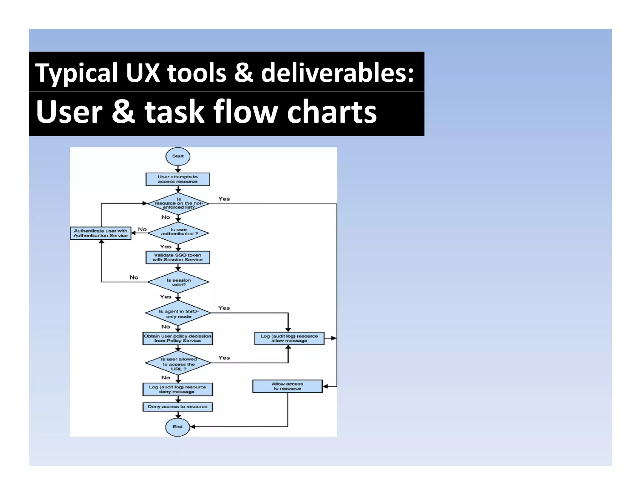 Typical UX tools & deliverables:
User & task flow charts
 