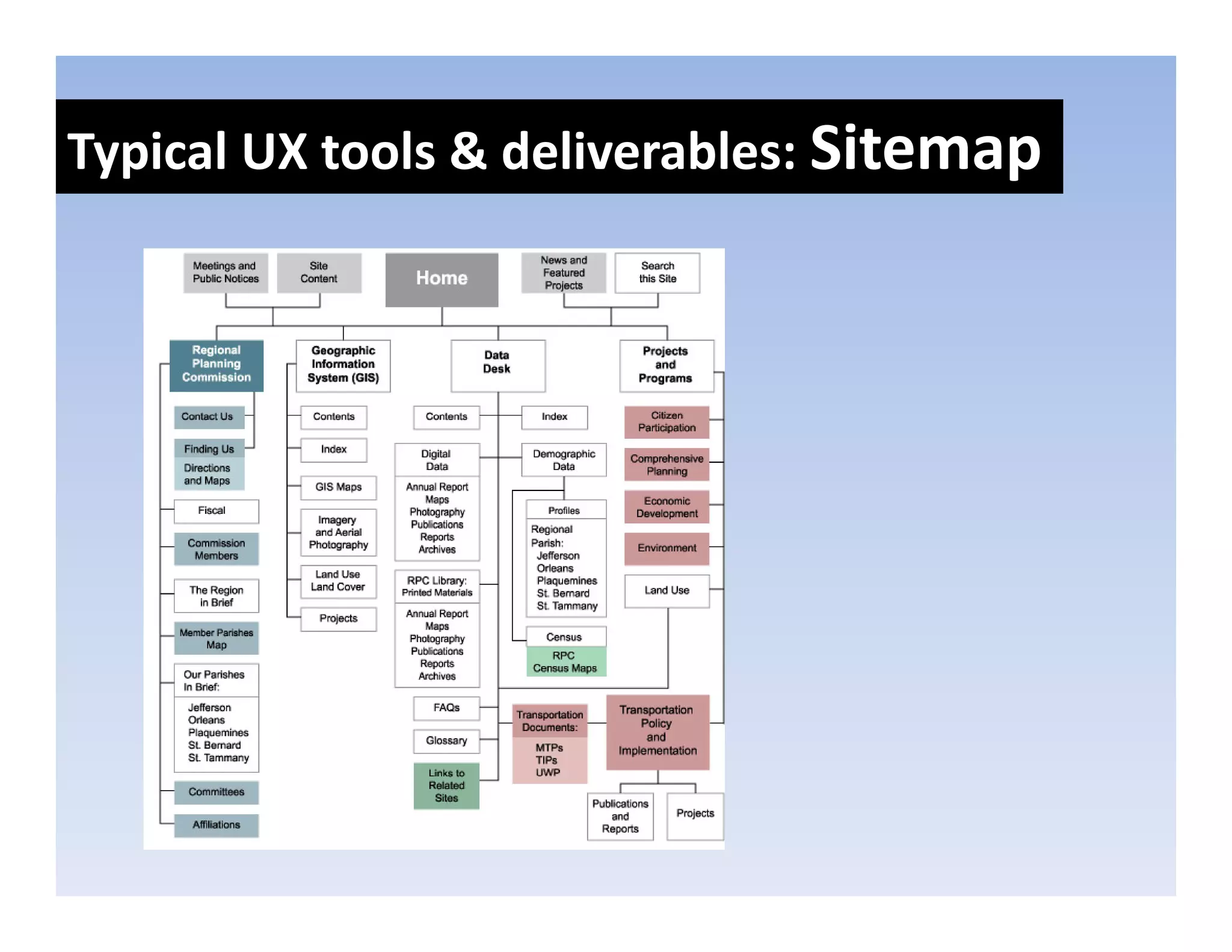 Typical UX tools & deliverables: Sitemap
 yp                                    p
 