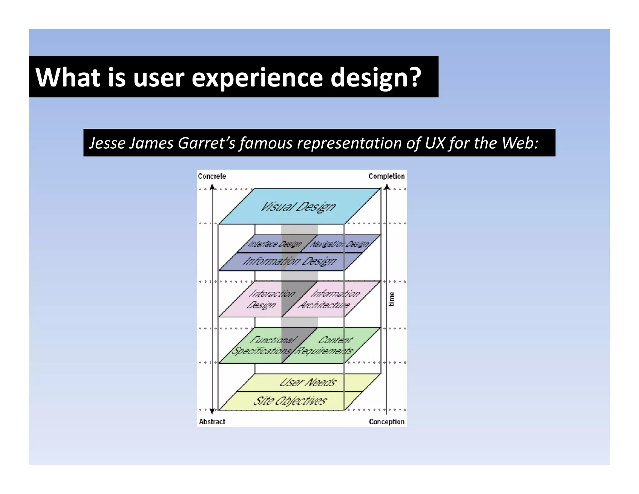 What is user experience design?
               p            g

    Jesse James Garret’s famous representation of UX for the Web:
 