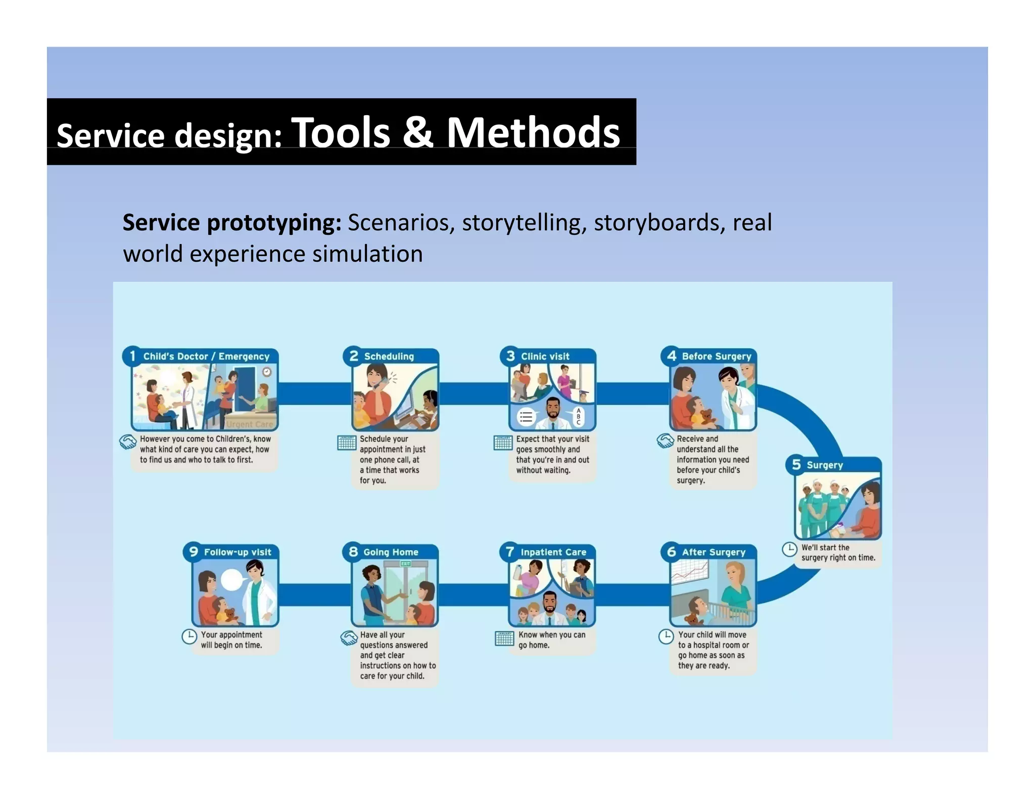 Service design: Tools & Methods
            g

   Service prototyping: Scenarios, storytelling, storyboards, real 
   world experience simulation
       ld      i     i l ti
 
