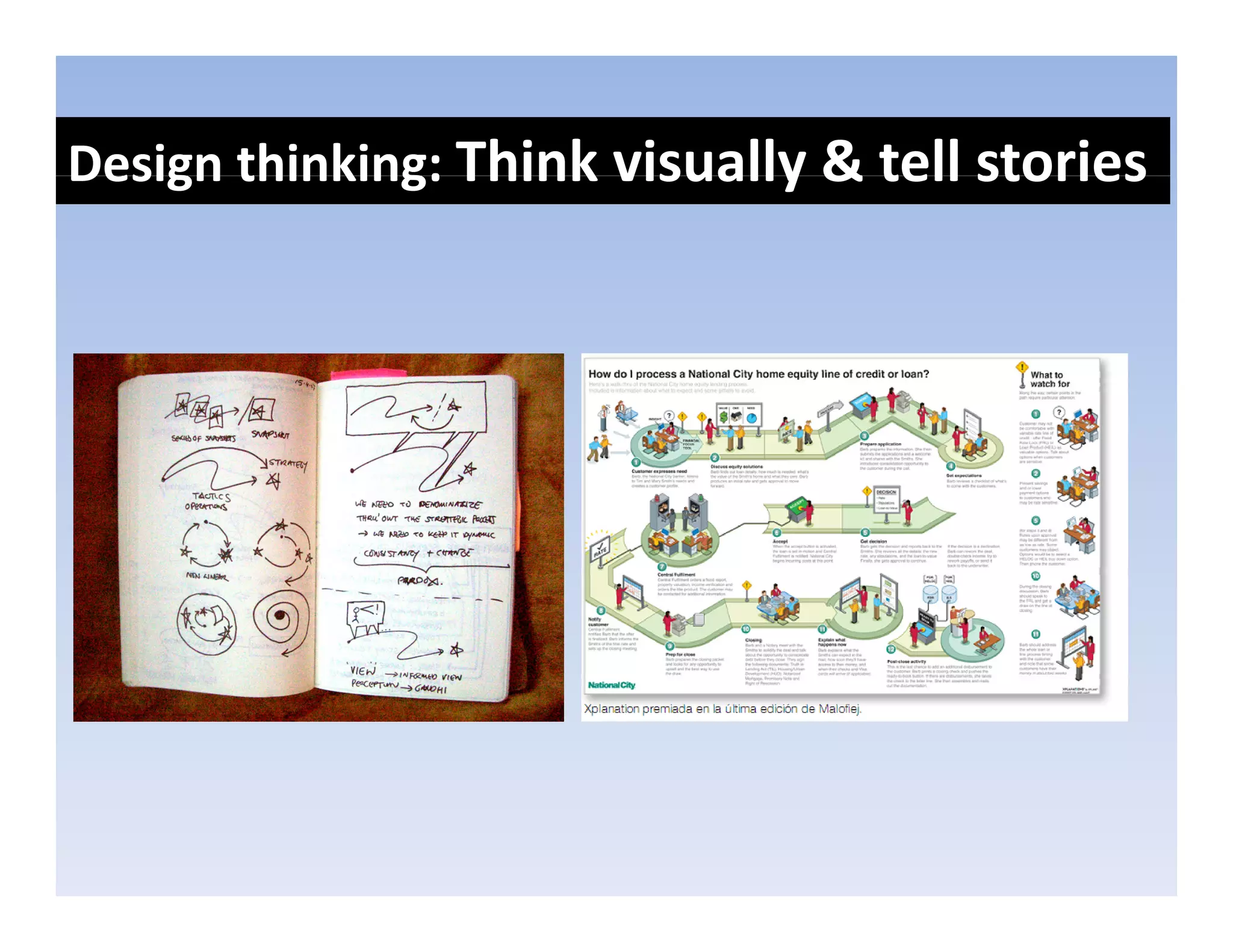 Design thinking: Think visually & tell stories
Design thinking: Think visually & tell stories
 