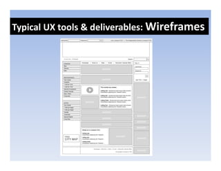 Typical UX tools & deliverables: Wireframes
 yp
 