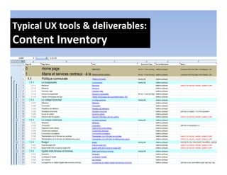 Typical UX tools & deliverables:
Content Inventory
 