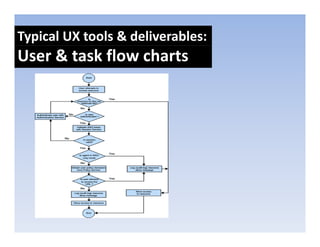 Typical UX tools & deliverables:
User & task flow charts
 