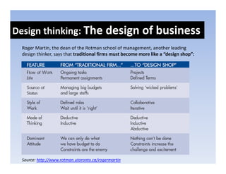 Design thinking: The design of business
Design thinking: The design of business
 Roger Martin, the dean of the Rotman school of management, another leading 
 design thinker, says that traditional firms must become more like a  design shop :
 design thinker says that traditional firms must become more like a “design shop”:




 Source: http://www.rotman.utoronto.ca/rogermartin
 