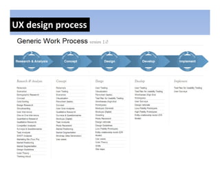 UX design process
 