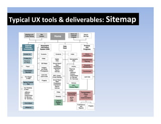 Typical UX tools & deliverables: Sitemap
 yp                                    p
 