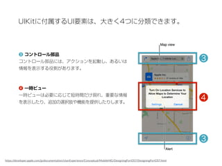 UIKitに付属するUI要素は、大きく4つに分類できます。
❸ コントロール部品
コントロール部品には、アクションを起動し、あるいは
情報を表示する役割があります。
❹ 一時ビュー
一時ビューは必要に応じて短時間だけ現れ、重要な情報
を表示したり、追加の選択肢や機能を提供したりします。
❸
❸
❹
https://developer.apple.com/jp/documentation/UserExperience/Conceptual/MobileHIG/DesigningForiOS7/DesigningForiOS7.html
 