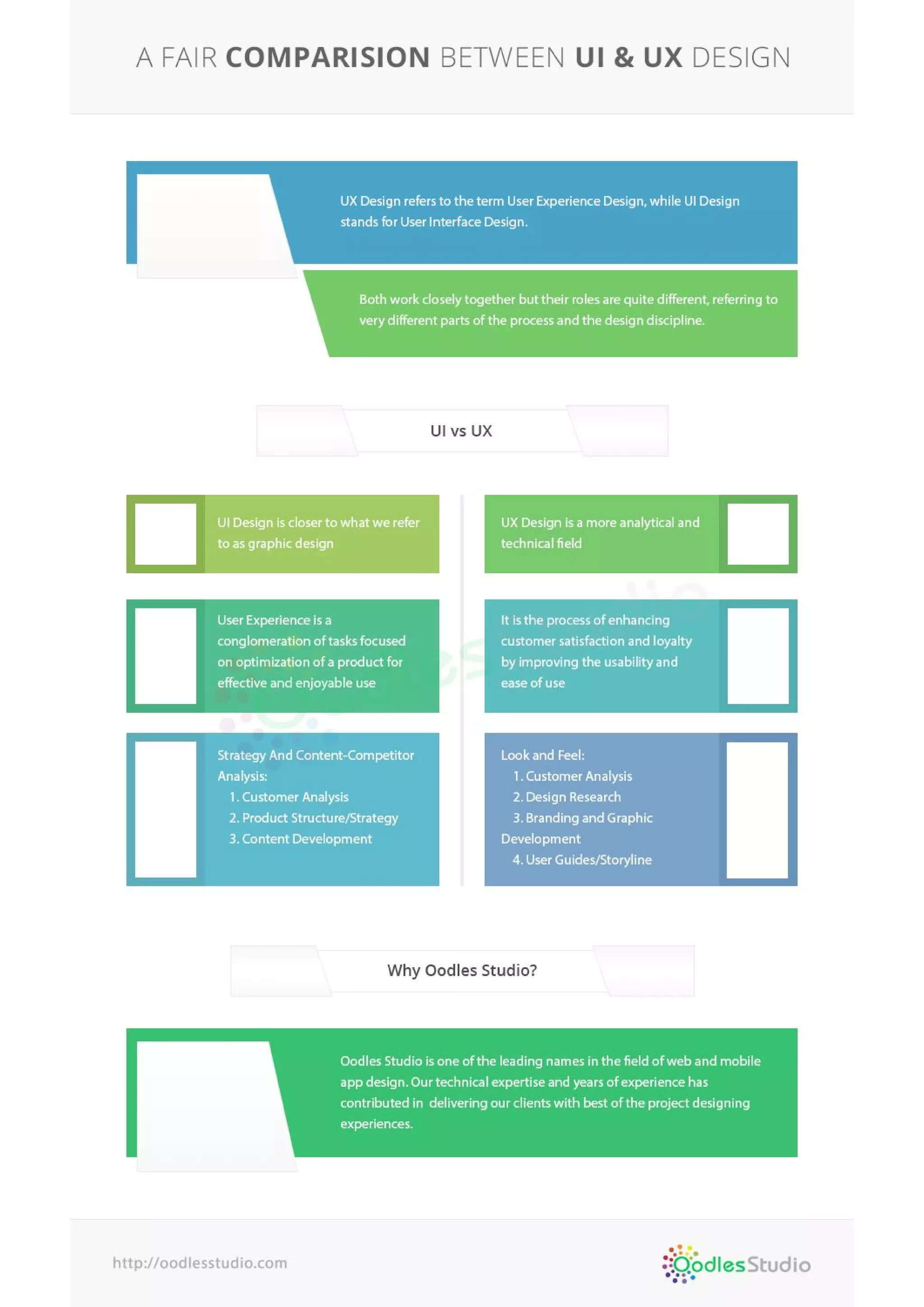 Ux design vs ui design