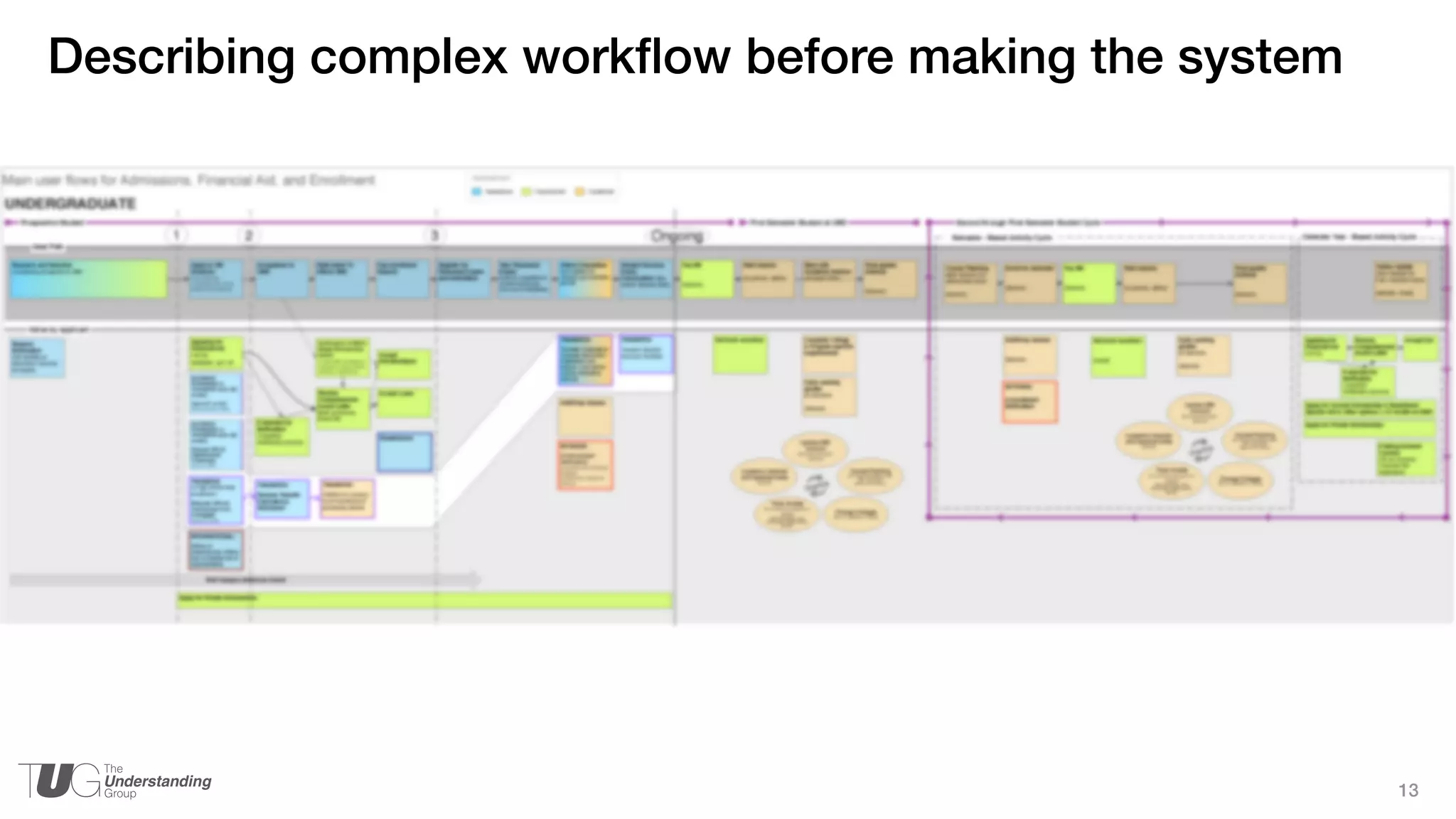 13
Describing complex workflow before making the system
 