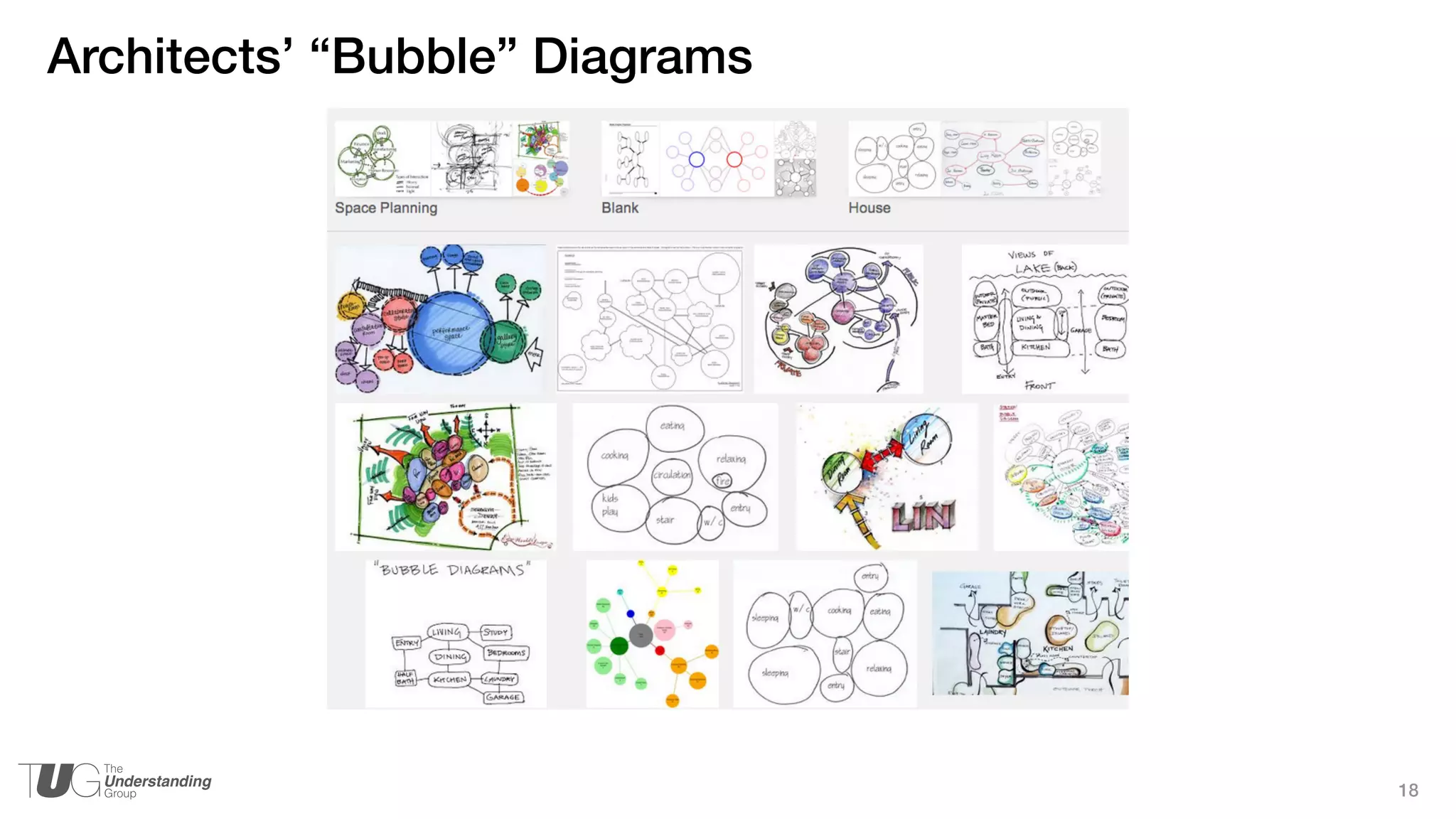 18
Architects’ “Bubble” Diagrams
 