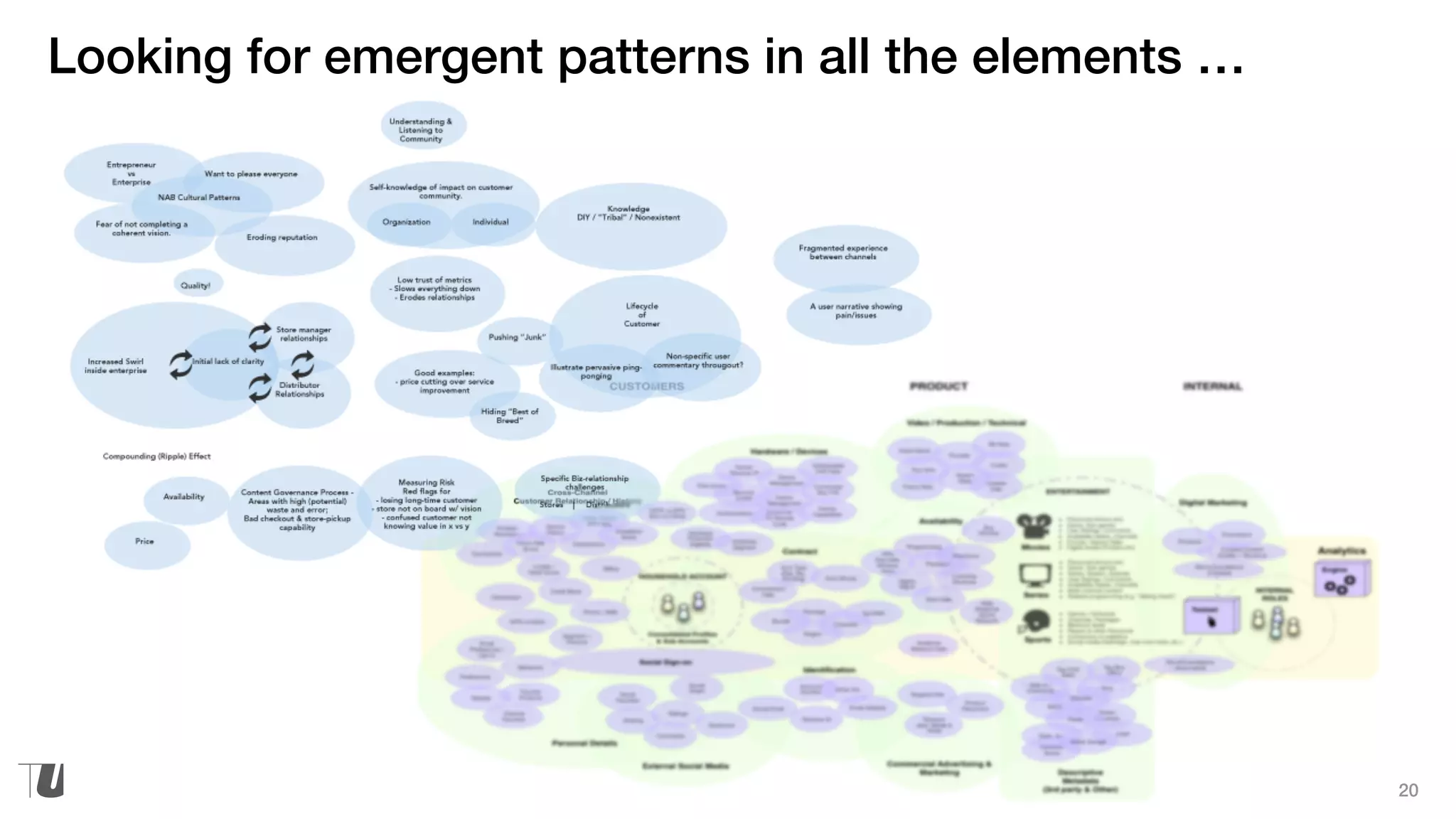 20
Looking for emergent patterns in all the elements …
 