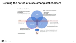 12
Defining the nature of a site among stakeholders
 