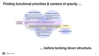21
Finding functional priorities & centers of gravity …
… before locking down structure.
!
 