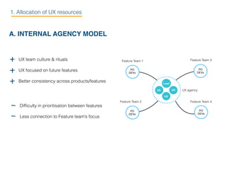 Lead
UX
UX
UX
Feature Team 2
Feature Team 1 Feature Team 3
Feature Team 4
PO
DEVs
PO
DEVs
PO
DEVs
PO
DEVs
UX agency
A. INTERNAL AGENCY MODEL
UX team culture & rituals
UX focused on future features
Better consistency across products/features
+
+
+
Difﬁculty in prioritisation between features
Less connection to Feature team’s focus
-
-
1. Allocation of UX resources
 