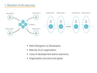 • Ratio Designers vs Developers
• Maturity of an organisation
• Level of development teams autonomy
• Organisation structure and goals
1. Allocation of UX resources
 