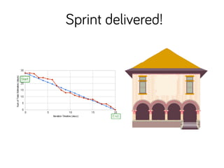 Sprint delivered!
 