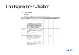 User Experience Evaluation
 