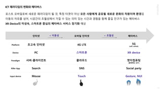 ICT 패러다임의 변화와 메타버스
12
포스트 모바일로써 새로운 패러다임이 될 것, 특정 타겟이 아닌 모든 사람에게 공유될 새로운 문화의 차원이며 환경임
이동의 자유를 넘어, 시공간의 초월성에서 가질 수 있는 의미 있는 시간과 경험을 함께 즐길 친구가 있는 메타버스
XR Device의 미성숙, 스마트폰 중심의 메타버스 서비스 장기화 예상
인터넷 모바일 인터넷 메타버스
+ 이동성 + 초월성
초고속 인터넷 4G LTE 5G
(wifi, airlink)
Platform
서버-클라이언트 클라우드 엣지컴퓨팅
(블록체인, NFT)
Paradigm
Search SNS Social party
Killer App
Mouse Touch Gesture, NUI
Input device
PC 스마트폰 XR device
Device
 