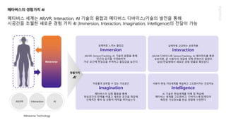자유롭게 표현할 수 있는 가상공간
Imagination
메타버스의 심화 활용을 통해
현실공간의 한계를 허물고 새로운 공간을 제공해
신체적인 제약 및 상황적 제약을 뛰어넘는다.
메타버스의 경험가치 4I
메타버스 세계는 AR/VR, Interaction, AI 기술의 융합과 메타버스 디바이스/기술의 발전을 통해
시공간을 초월한 새로운 경험 가치 4I (Immersion, Interaction, Imagination, Intelligence)의 전달이 가능
AR/VR Interaction AI
Metaverse Technology
Metaverse
실제처럼 느끼는 몰입감
Immersion
AR/VR, Sensor/Tracking, AI 기술의 융합을 통해
인간의 감각을 극대화하여
가상 공간에 현실감을 부여하고 몰입감을 높인다.
경험가치
4I
실제처럼 교감하는 상호작용
Interaction
AR/VR 디바이스와 Sensor/Tracking, AI 에이전트를 통한
상호작용, 곧 사용자의 개입에 의해 콘텐츠의 접점이
감상/전달형에서 새로운 경험 창출로 확장된다.
사용자-현실-가상세계를 학습하고 고도화시키는 인공지능
Intelligence
AI 기술은 현실세계를 이해 및 학습해
메타버스 세계를 고도화하고, 디바이스에 탑재되어
확장된 가상정보를 현실 경험에 구현한다
 