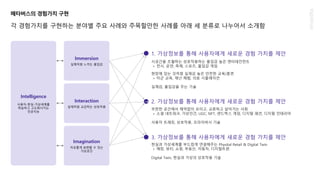 Intelligence
사용자-현실-가상세계를
학습하고 고도화시키는
인공지능
메타버스의 경험가치 구현
각 경험가치를 구현하는 분야별 주요 사례와 주목할만한 사례를 아래 세 분류로 나누어서 소개함
시공간을 초월하는 상호작용하는 몰입감 높은 엔터테인먼트
> 전시, 공연, 축제, 스포츠, 몰입감 게임
현장에 있는 것처럼 실재감 높은 안전한 교육/훈련
> 미군 교육, 재난 체험, 의료 시뮬레이션
실재감, 몰입감을 주는 기술
현실과 가상세계를 부드럽게 연결해주는 Physital Retail & Digital Twin
> 매장, 뷰티, 쇼핑, 부동산, 자동차, 디지털트윈
Digital Twin, 현실과 가상의 상호작용 기술
무한한 공간에서 제약없이 모이고, 교류하고 살아가는 사회
> 소셜 네트워크, 가상인간, UGC, NFT, 샌드박스 게임, 디지털 패션, 디지털 인테리어
사용자 트래킹, 상호작용, 프라이버시 기술
Immersion
실제처럼 느끼는 몰입감
Interaction
실제처럼 교감하는 상호작용
Imagination
자유롭게 표현할 수 있는
가상공간
1. 가상정보를 통해 사용자에게 새로운 경험 가치를 제안
2. 가상정보를 통해 사용자에게 새로운 경험 가치를 제안
3. 가상정보를 통해 사용자에게 새로운 경험 가치를 제안
 