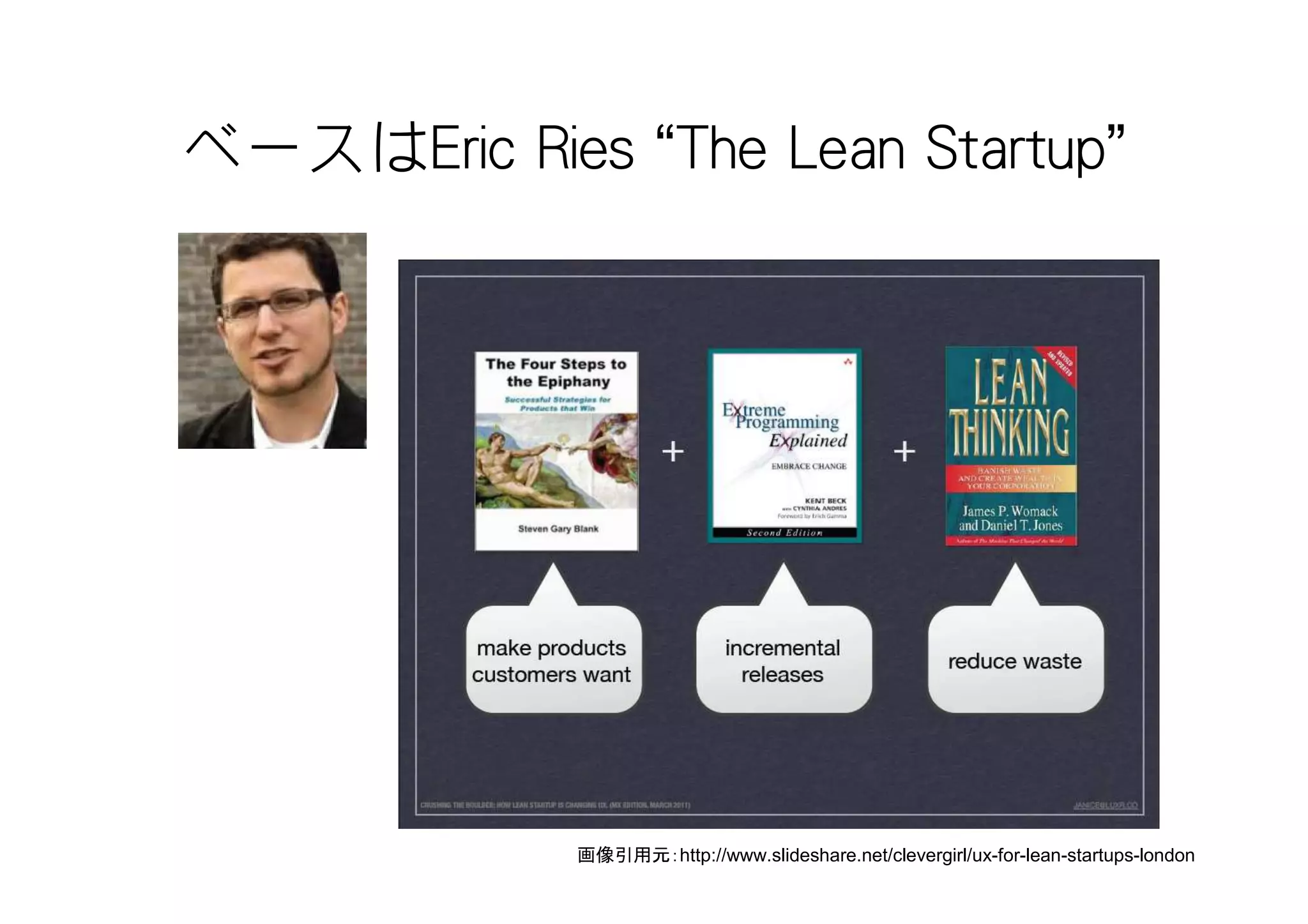 ベースはEric Ries “The Lean Startup”




             画像引用元：http://www.slideshare.net/clevergirl/ux-for-lean-startups-london
 