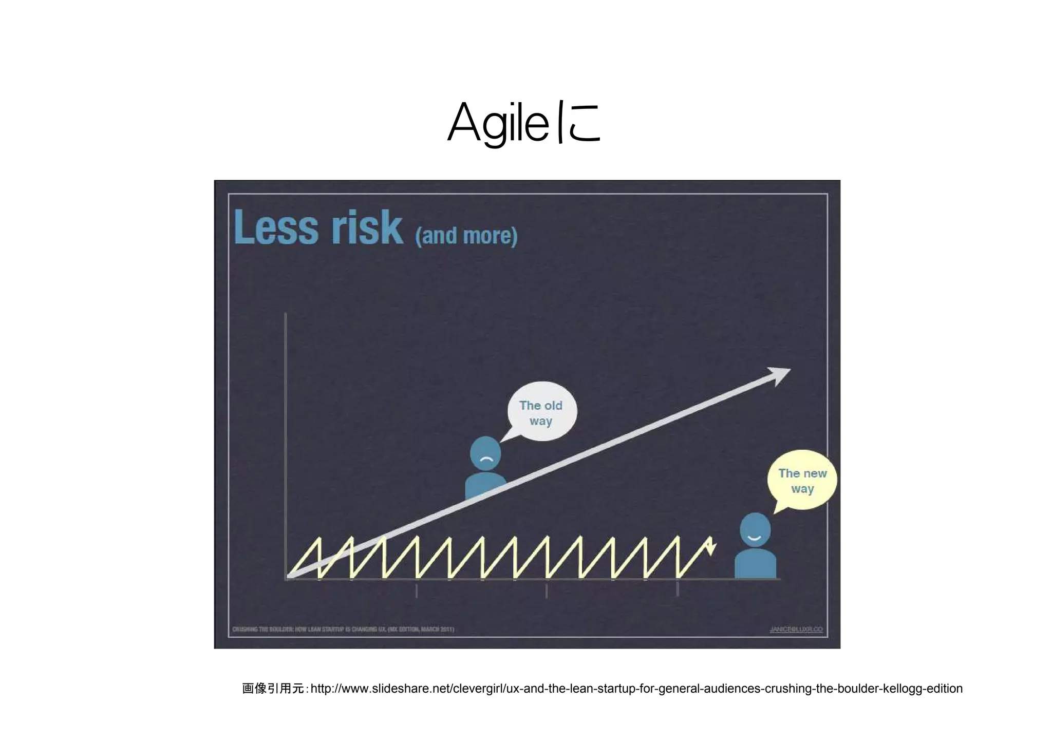 Agileに




画像引用元：http://www.slideshare.net/clevergirl/ux-and-the-lean-startup-for-general-audiences-crushing-the-boulder-kellogg-edition
 