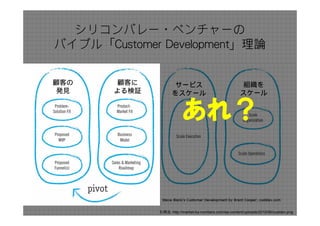 シリコンバレー・ベンチャーの
バイブル「Customer Development」理論


顧客の     顧客に         サービス                                 組織を
 発見    よる検証         をスケール                               スケール


                          あれ？


              引用元：http://market-by-numbers.com/wp-content/uploads/2010/06/custdev.png
 