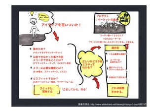 Leanとは・・・
仮説在庫を低く抑える
 1. 顧客と話す
 2. 顧客が欲しいと思うものを作る
 3. アイデアとＵＩを検証する




            画像引用元：http://www.slideshare.net/clevergirl/tokyo-1-day-9327971
 