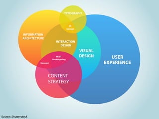 Source: Shutterstock
 